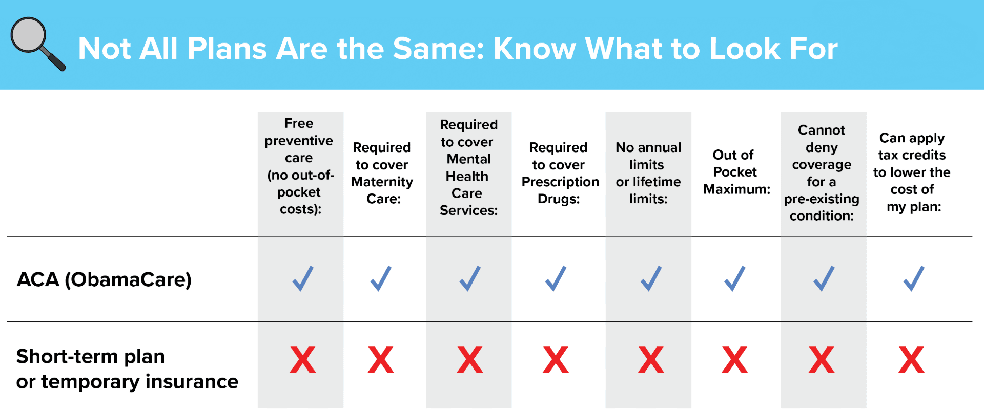 ACA-vs-Short-Term